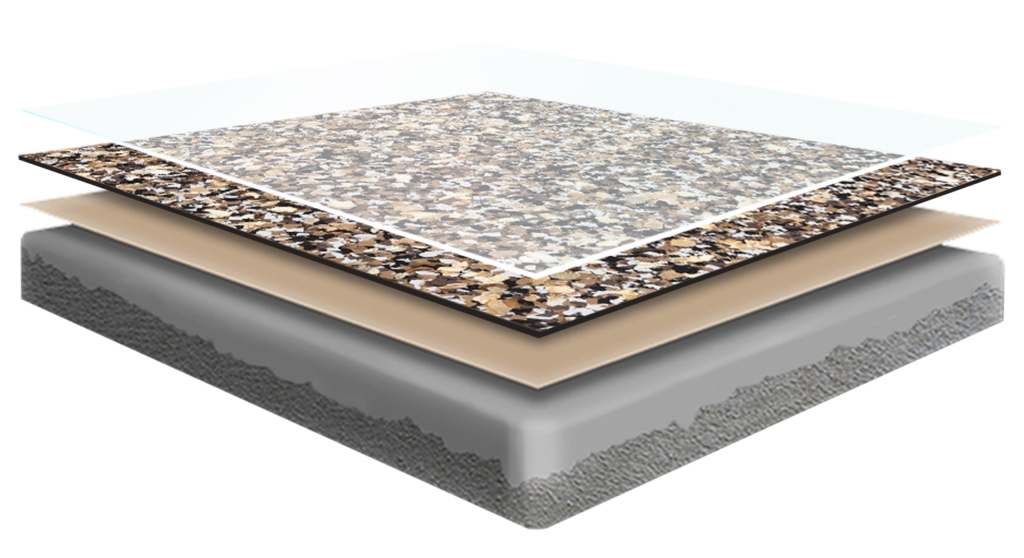 Cross-section diagram of concrete coating layers: clear topcoat, decorative flake, base coat and concrete substrate